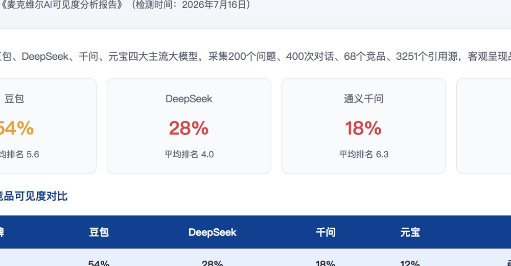 昭通独立站SEO优化